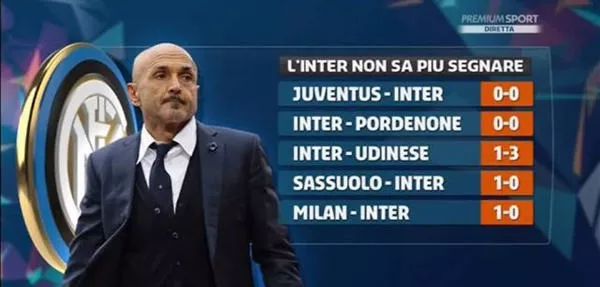 本赛季意甲首次单轮未出现0-0比分，10场打进35球创赛季新高（意甲本季首次单轮无0-0，10场轰入35球创本季单轮新高）
